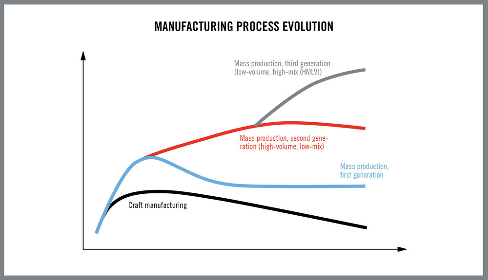 Global Tool Deterioration Analysis Looks Beyond Machining